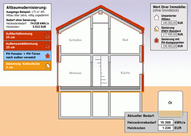 Sich aufbauende, grafische Veranschaulichung einer Passivhaus-Modernisierung, Dämmung Kellerdecke 4cm