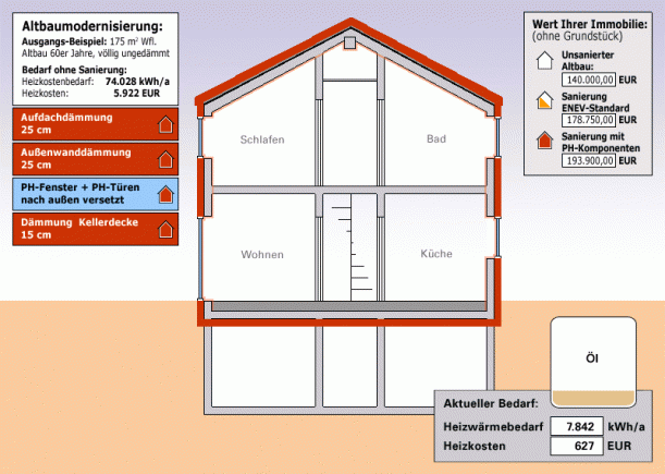 Sich aufbauende, grafische Veranschaulichung einer Passivhaus-Modernisierung, Dämmung Kellerdecke 15cm